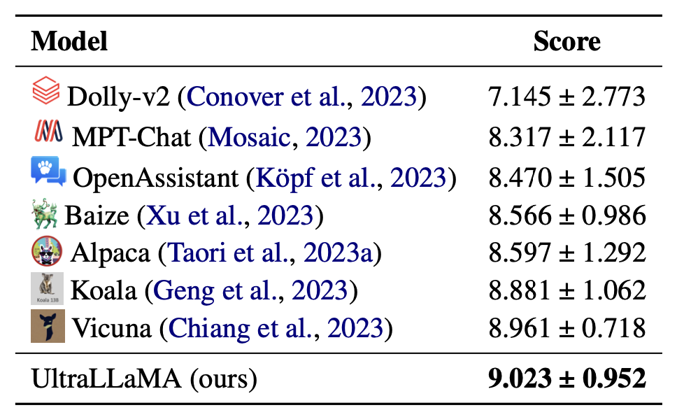 EMNLP 2023 — 3 main conference papers accepted! TsinghuaC3I