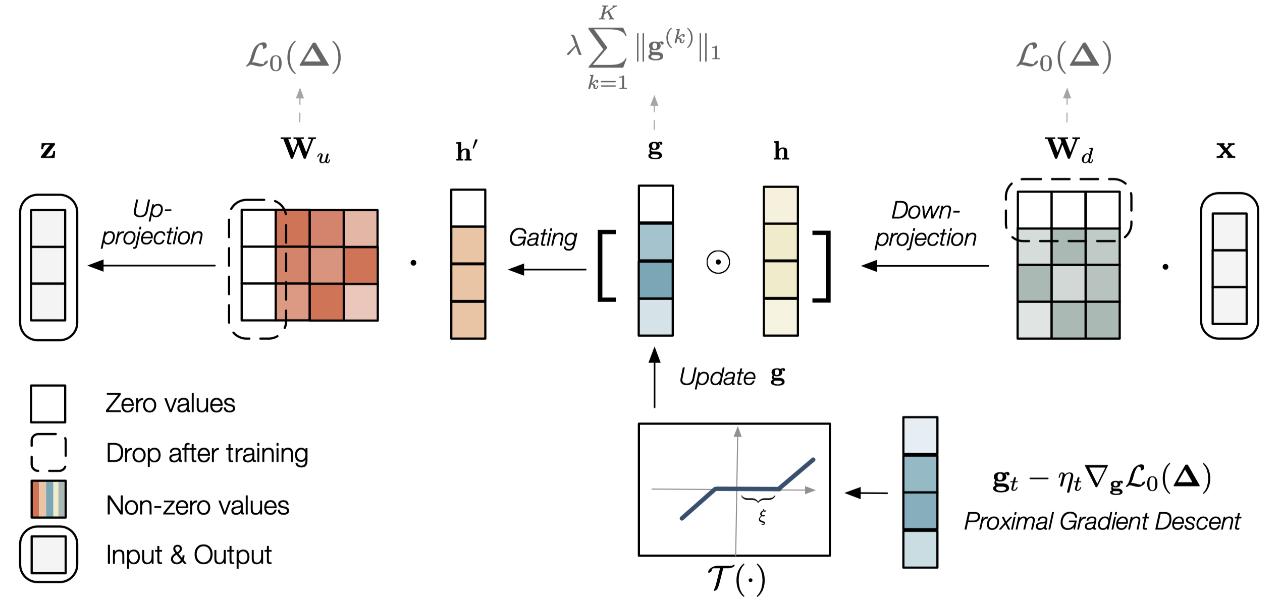 Sparse Low Rank Adaptation Of Pre Trained Language Models Tsinghuac I