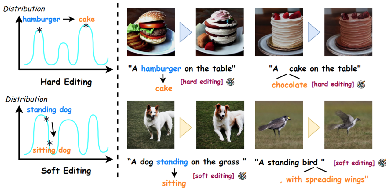 Hard Editing vs Soft Editing