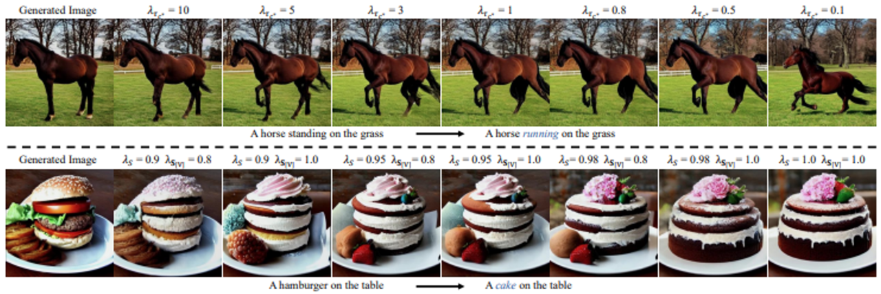 Hyper-parameter Analysis