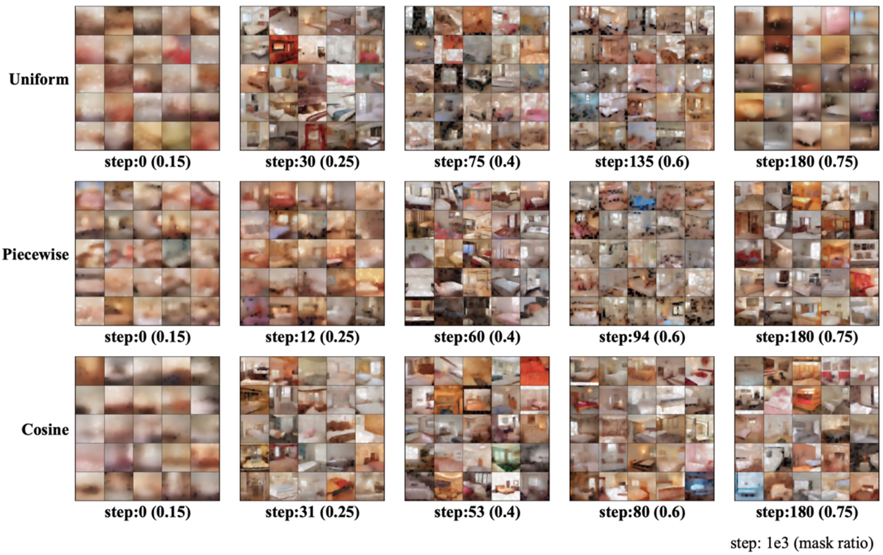 Masking Diffusion Samples