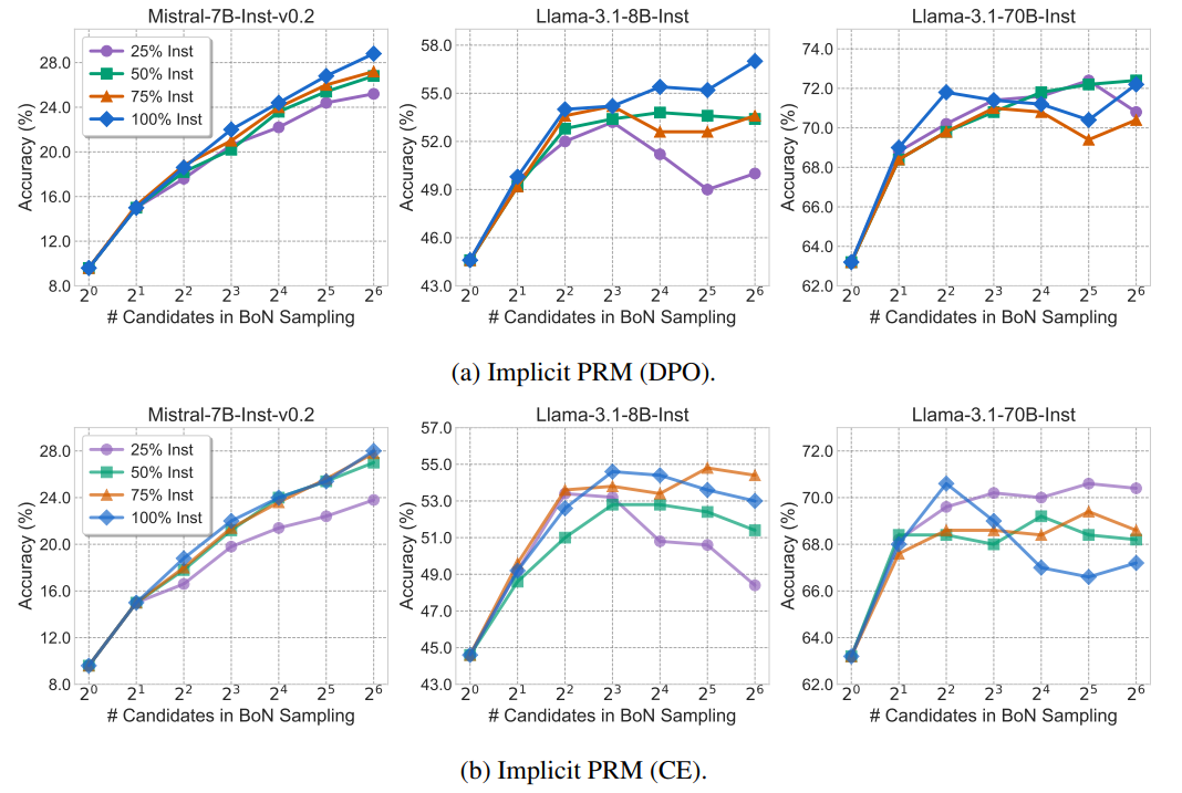 Scaling instruction numbers.