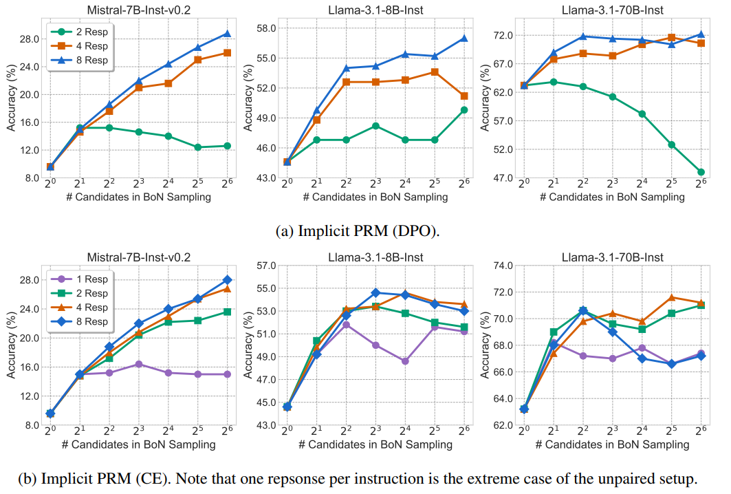 Scaling response numbers for each instruction.