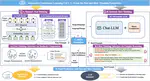 Interactive Continual Learning: Fast and Slow Thinking