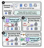 CoGenesis: A Framework Collaborating Large and Small Language Models for Secure Context-Aware Instruction Following