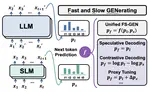 Fast and Slow Generating: An Empirical Study on Large and Small Language Models Collaborative Decoding