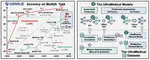 UltraMedical: Building Specialized Generalists in Biomedicine