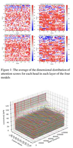 On the token distance modeling ability of higher RoPE attention dimension