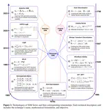 Technologies on Effectiveness and Efficiency: A Survey of State Spaces Models
