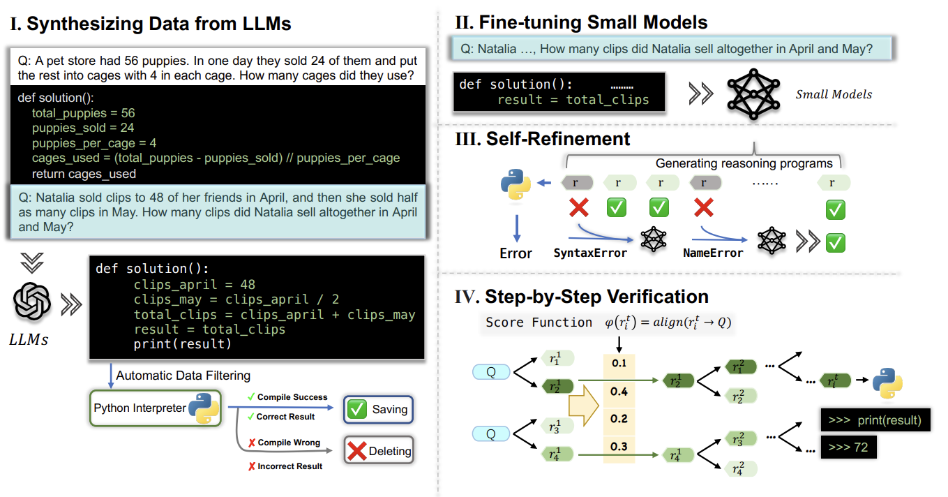 PaD: Program-aided Distillation Specializes Large Models in Reasoning ...