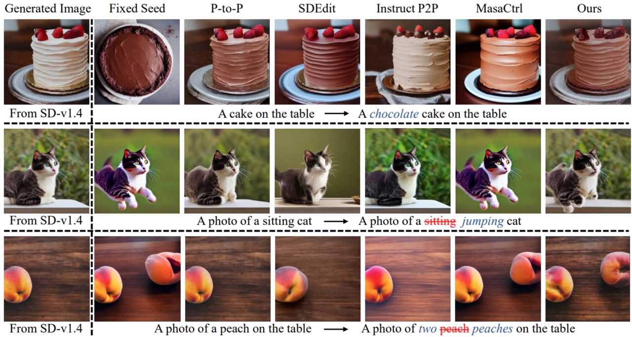 Qualitative Comparison