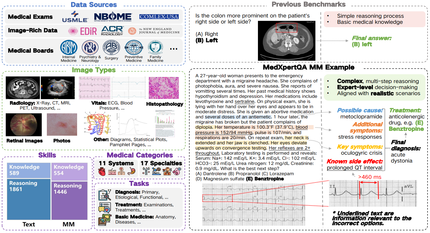 MedXpertQA 概况
