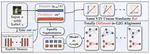 Contrastive Augmented Graph2Graph Memory Interaction for Few Shot Continual Learning