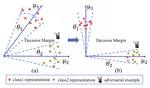 Improving Robustness of Intent Detection Under Adversarial Attacks: A Geometric Constraint Perspective