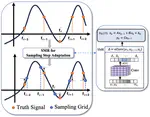 SMR: State Memory Replay for Long Sequence Modeling