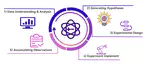 Large Language Models as Biomedical Hypothesis Generators: A Comprehensive Evaluation