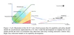 Towards AI-45^{\circ} Law: A Roadmap to Trustworthy AGI