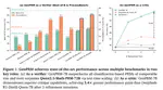 GenPRM: Scaling Test-Time Compute of Process Reward Models via Generative Reasoning