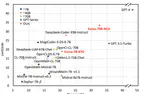 Advancing LLM Reasoning Generalists with Preference Trees