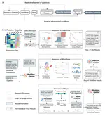 Automating exploratory proteomics research via language models.