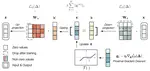 Sparse Low-rank Adaptation of Pre-trained Language Models