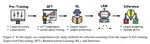 A Survey of Efficient Reasoning for Large Reasoning Models: Language, Multimodality, and Beyond.