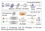 Retrieval-Augmented Visual Question Answering via Built-in Autoregressive Search Engines.
