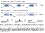 How to Synthesize Text Data without Model Collapse?