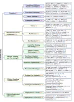 Efficient Diffusion Models: A Comprehensive Survey from Principles to Practices