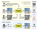 Safe-SD: Safe and Traceable Stable Diffusion with Text Prompt Trigger for Invisible Generative Watermarking 