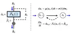Neural Residual Diffusion Models for Deep Scalable Vision Generation